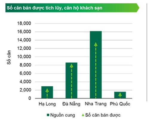 Dự án căn hộ khách sạn được cấp sổ đỏ và sở hữu tầm nhìn toàn cảnh Vịnh Hạ Long